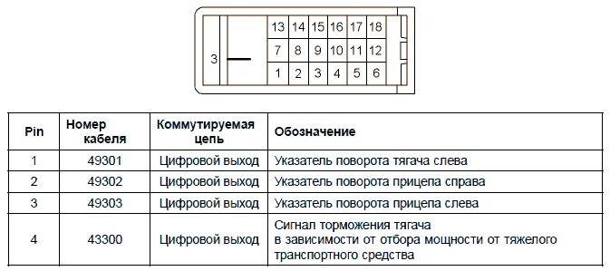 Распиновка ман Центральный бортовой компьютер ZBR2 MAN - Автозапчасти и автоХитрости