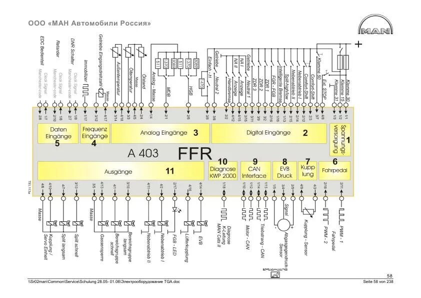 Распиновка ман тга Автозапчасти и АвтоХитрости: MAN TGA Электрооборудование и электрические схемы