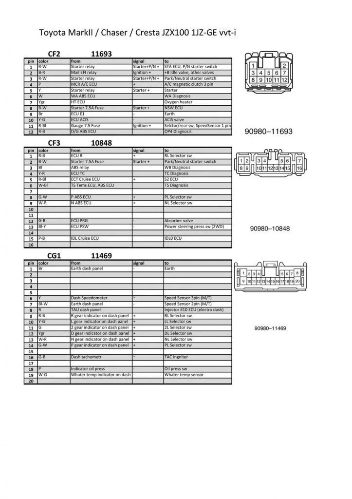 Распиновка марк 2 1)(3)(7) Подключение 1jz-gte vvti взамен 1g-fe - Toyota Mark II (90), 2 л, 1995 