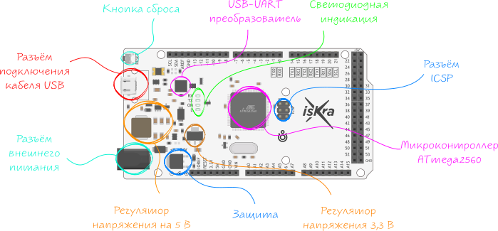 Распиновка мега Iskra Mega: подключение, настройка, распиновка и схемы Амперка / Вики