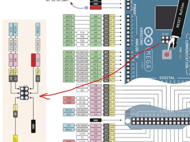 Распиновка мега Arduino Mega Pinout Javatpoint Li Linguas Kinabalu