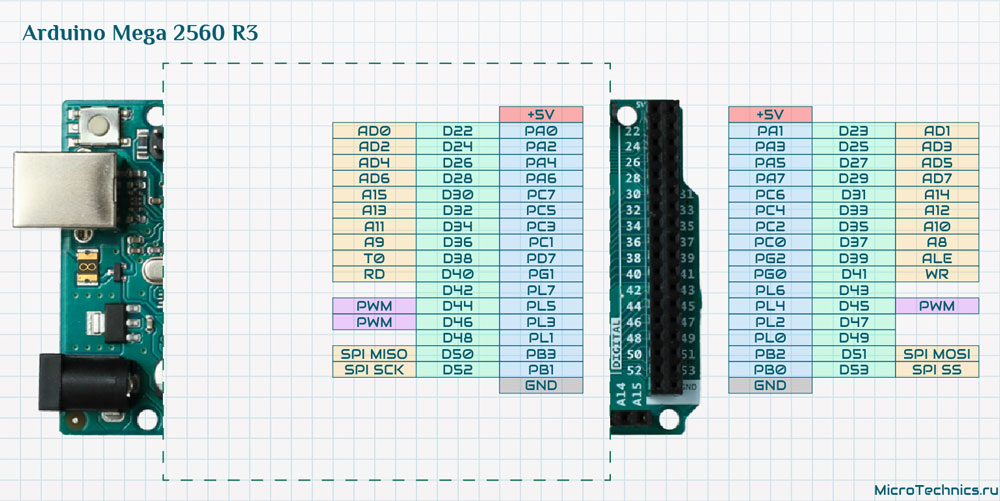 Распиновка мега Arduino Mega 2560 R3. Распиновка и принципиальная схема.