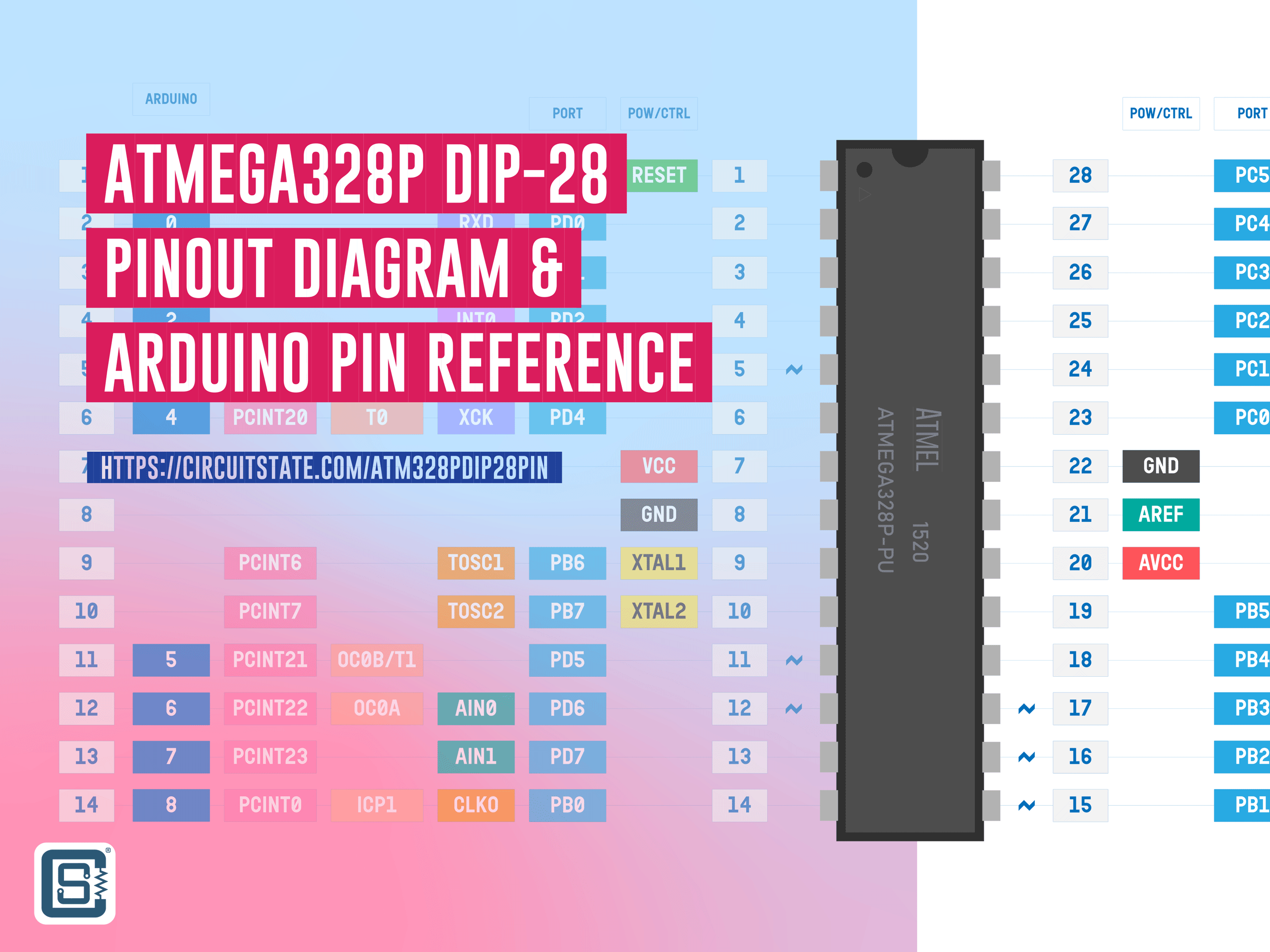 Распиновка мега ATmega328P DIP-28 - Pinout Diagram & Arduino Pin Reference - CIRCUITSTATE Electr