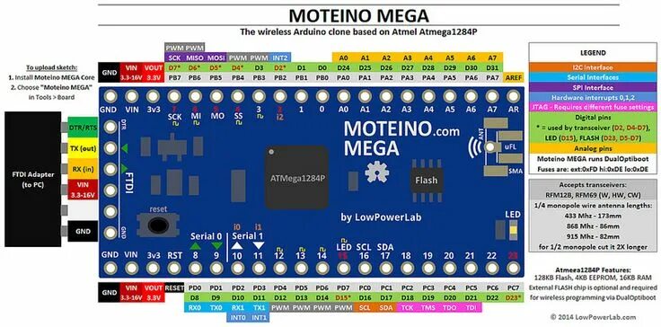 Распиновка мега MoteinoMEGA pinout diagram Arduino, Arduino clone, Development board