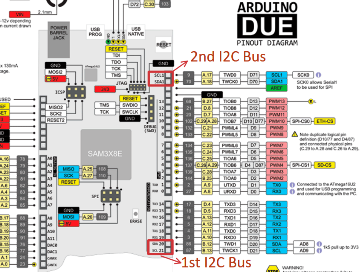 Распиновка мега ArduCam OV5642 works with Arduino DUE's secondary I2C bus but not default I2C bu