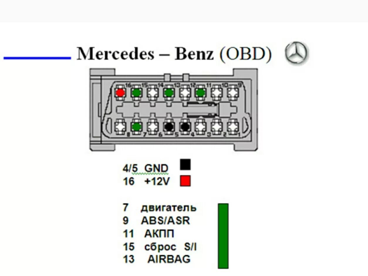 Распиновка мерседес Диагностика М111.940 в реальном времени. Часть 1 - Mercedes-Benz E-class (W124),