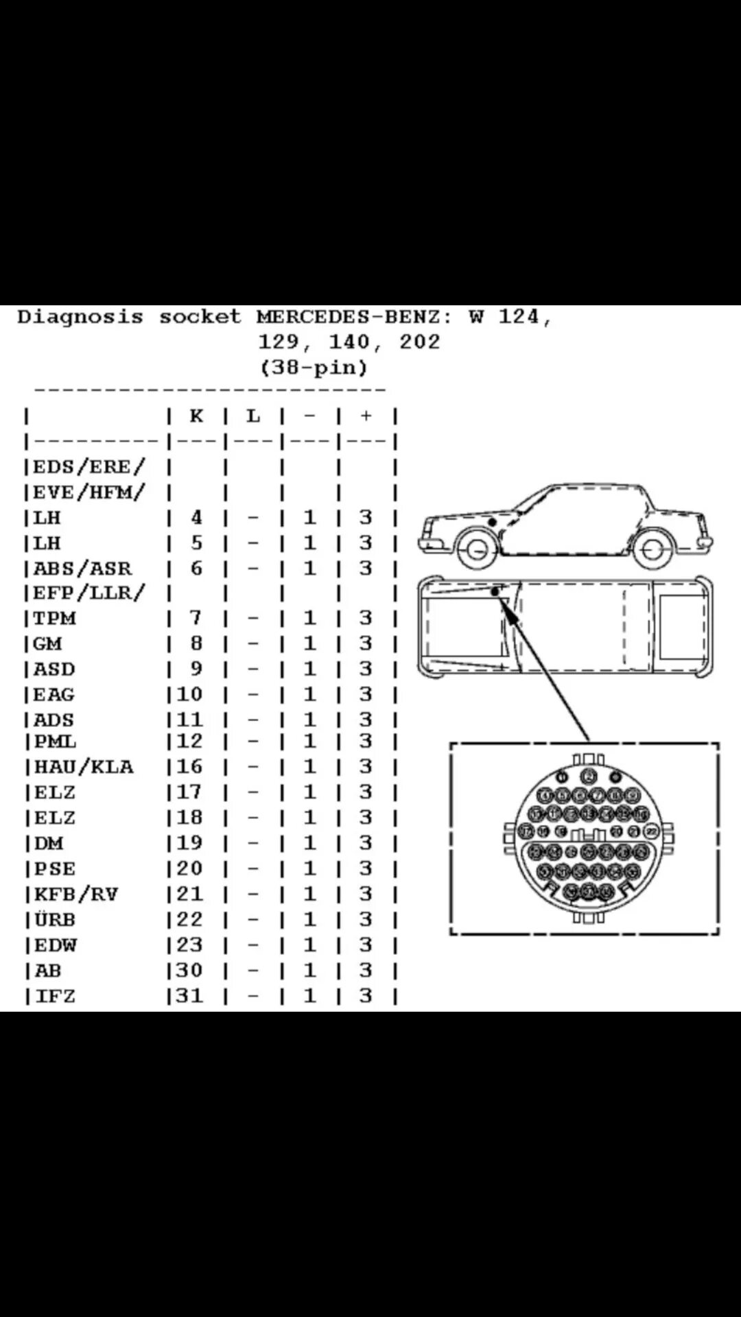 Распиновка мерседес Про ABS - Mercedes-Benz E-class (W124), 2,8 л, 1995 года наблюдение DRIVE2