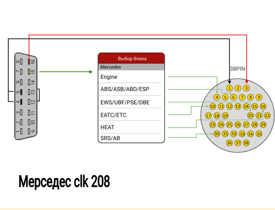 Распиновка мерседес 38-ми пиновый разъем Мерседеса - Сообщество "Автоэлектрика" на DRIVE2