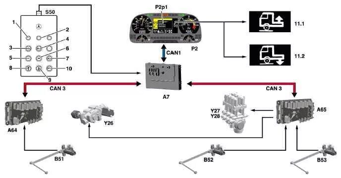 Распиновка мерседес актрос Конструкция Mercedes-Benz Actros 2_3 - Автозапчасти и автоХитрости