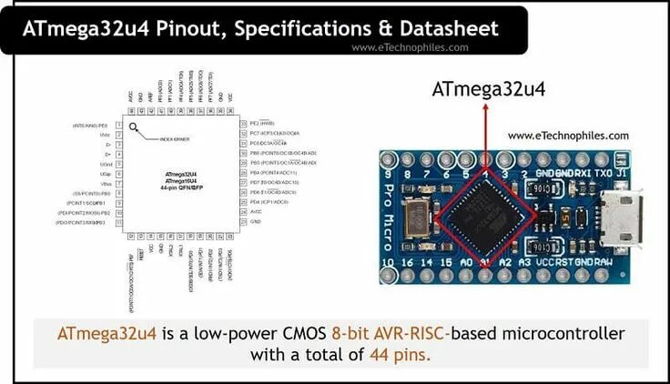 Распиновка micro IC's and COMPONENTS Archives eTechnophiles in 2024 Space map, Components, Positi