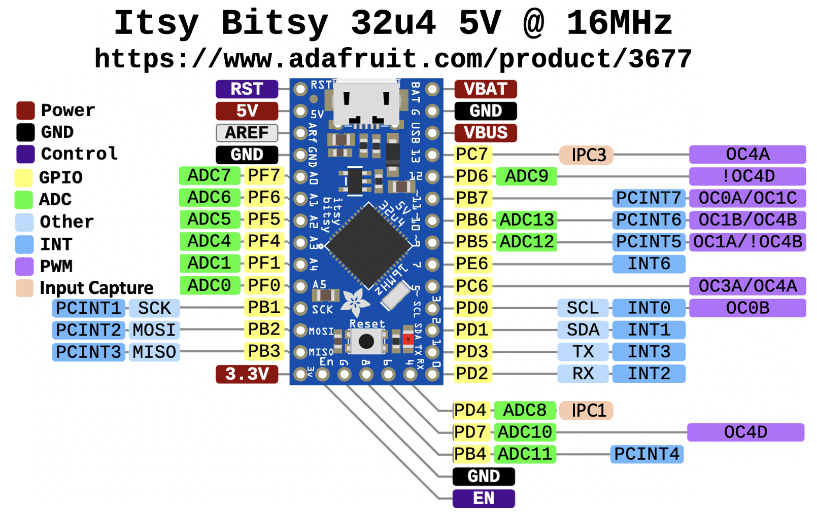 Распиновка micro MEAM.Design : ItsyBitsy32u4 : Board Pinout & Functionality