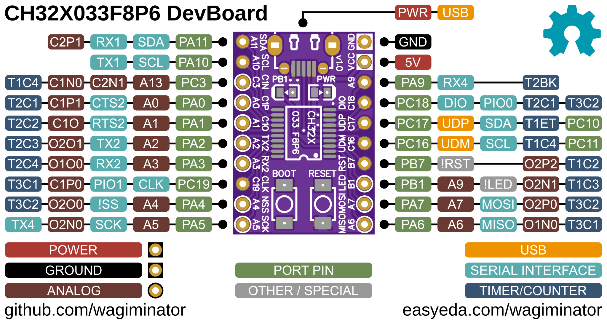 Распиновка micro CH32X033 F8P6 Development Board Hackaday.io