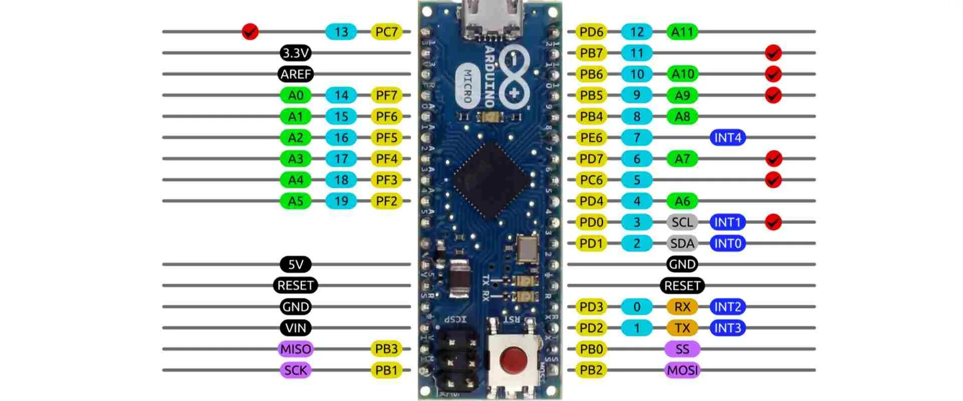 Распиновка micro cakar Menenun tikar arduino pro micro interrupt pins Profesor cokelat Maestro