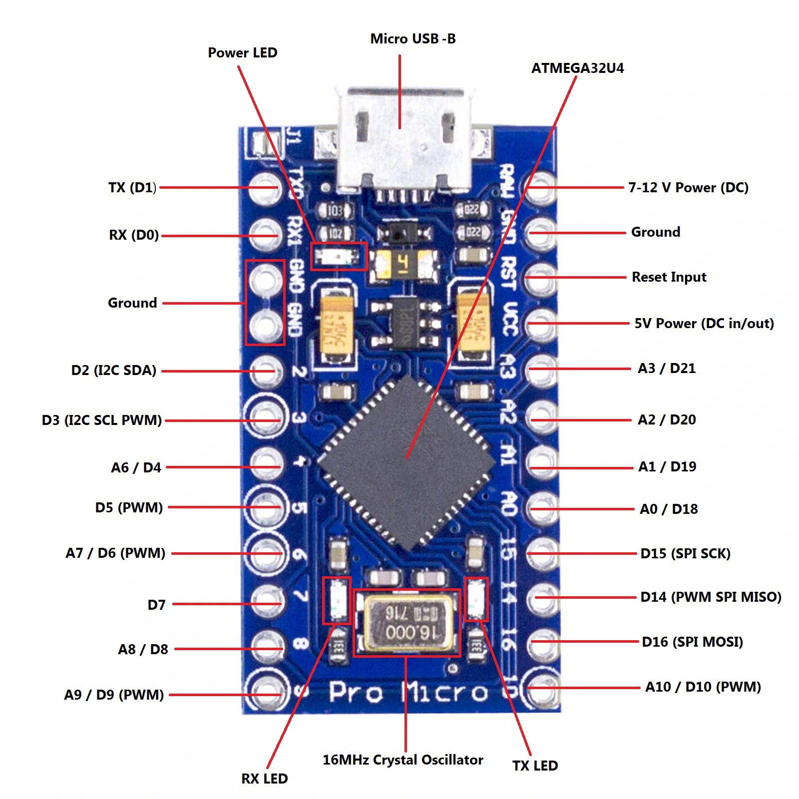 Распиновка micro ballon petit déjeuner La chambre arduino pro micro interrupt pins Agité vite ils