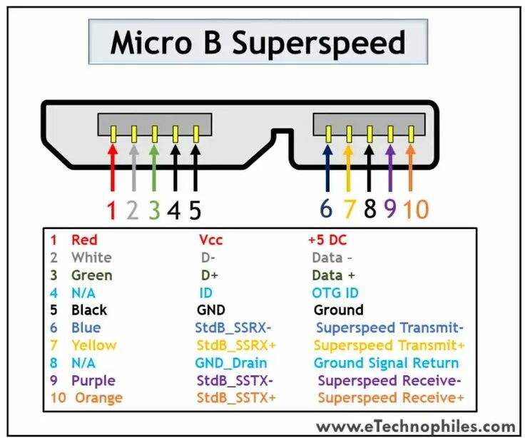 Распиновка micro usb Sănătos a urca migrațiune usb micro b receptacle pinout angajarea Necumpătare Mo