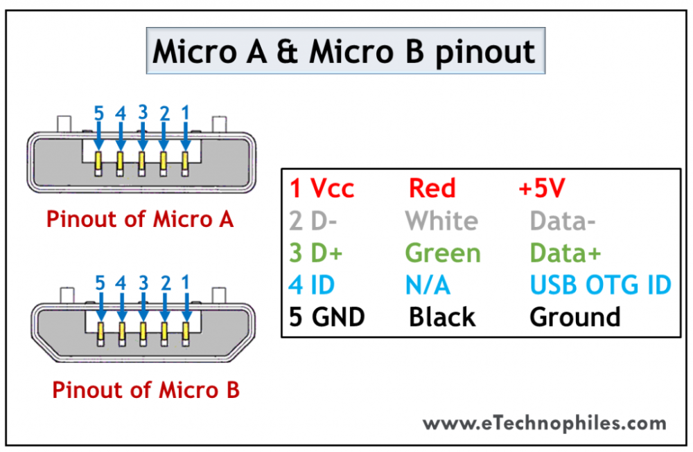 Распиновка micro usb 10 USB Pinout Explained- USB A, B, C(Male and Female) Usb, Diagram