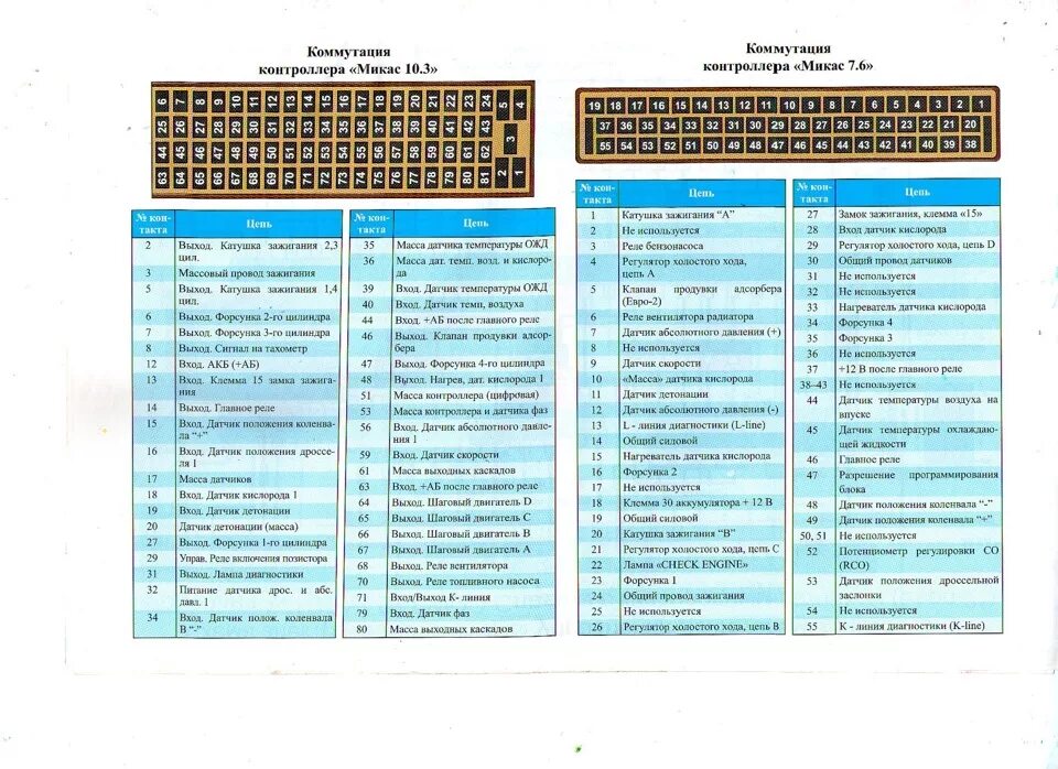 Распиновка микас 10.3 Схемы подключения МИКАС 10.3 и МИКАС 7.6 - ЗАЗ 1102, 1,2 л, 2004 года электроник