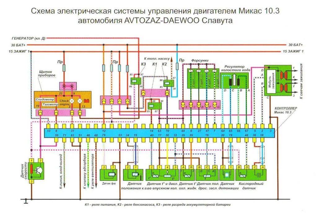 Распиновка микас 10.3 Схема электрическая системы управления двигателем инжекторной Таврии - DRIVE2