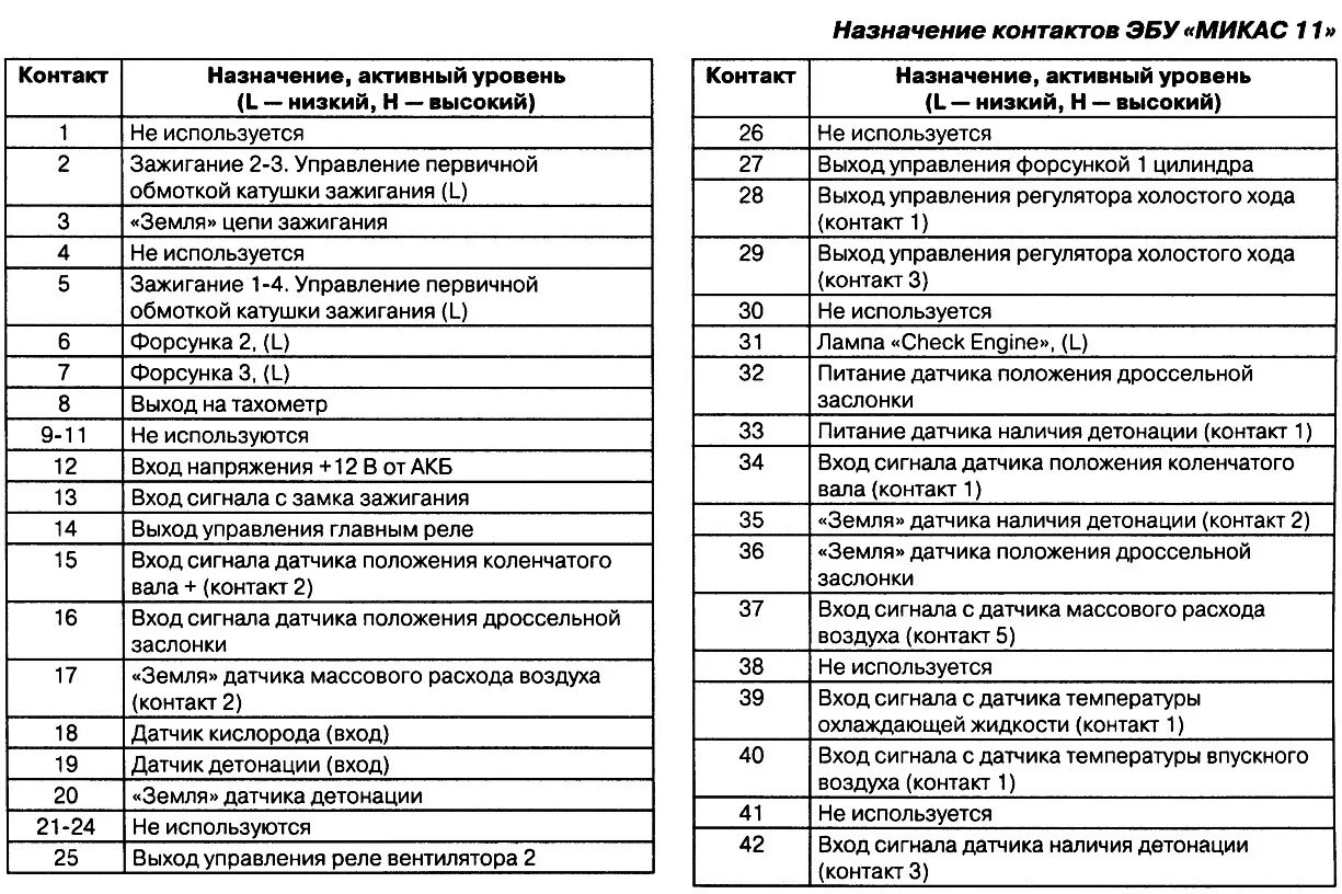 Распиновка микас 10.3 Контакты Микас 11 - ГАЗ 31105, 2,4 л, 2008 года электроника DRIVE2