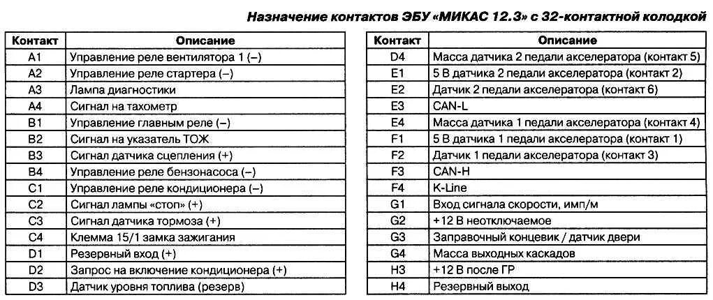 Распиновка микас 12 Взаимозаменяемость эбу микас 12 - 80 фото