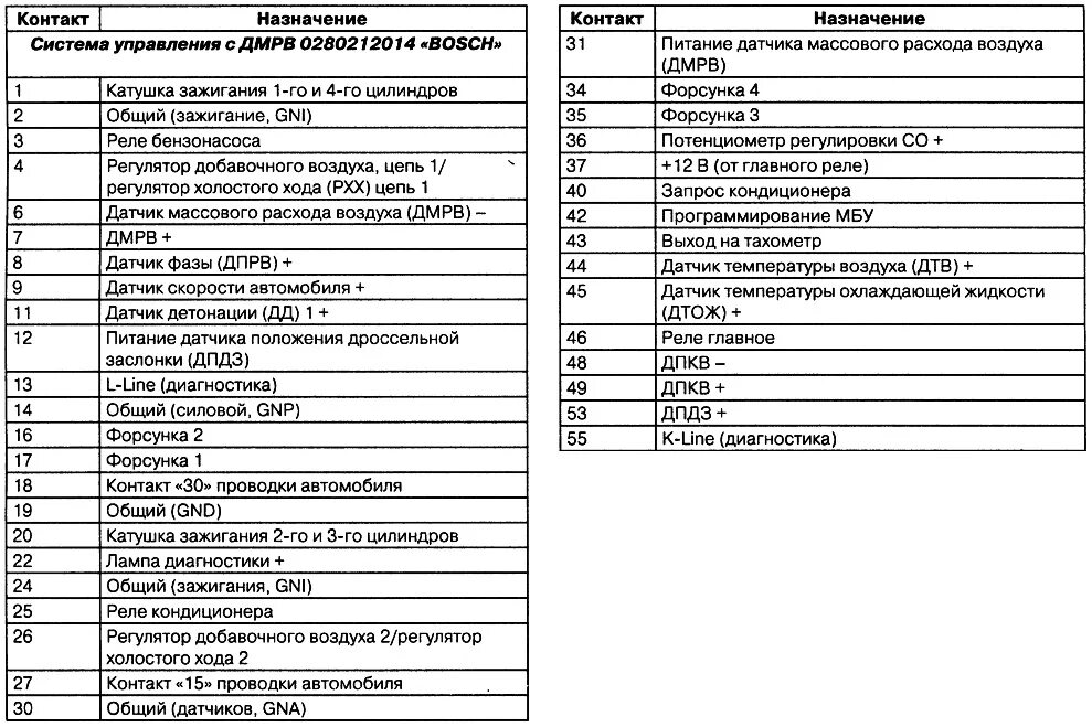 Распиновка микас 7.1 инжектор Распиновка микас 7.1 инжектор: найдено 89 изображений