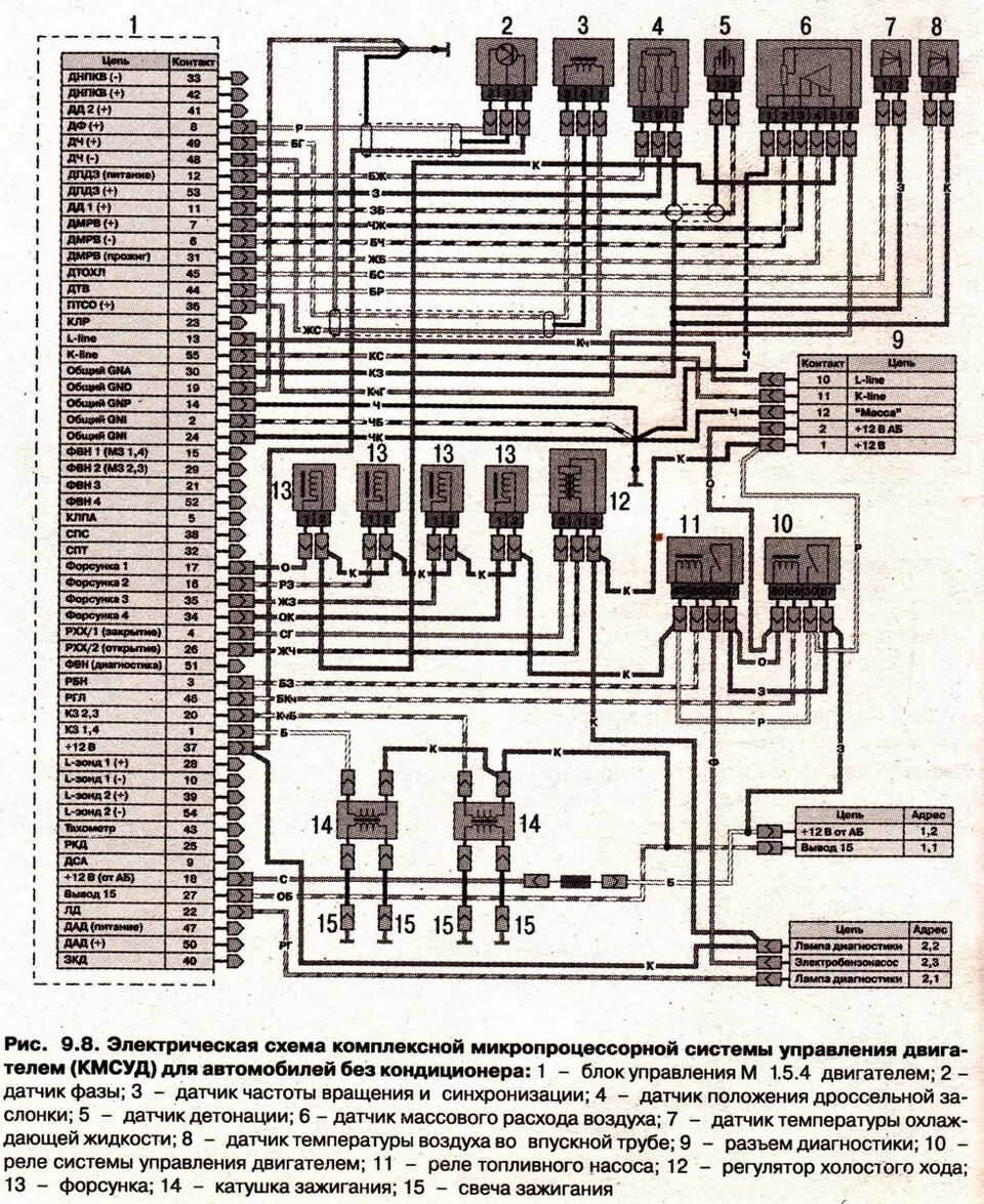 Распиновка микас 7.1 инжектор Электро схемы на 406 - Сообщество "ГАЗ Волга" на DRIVE2