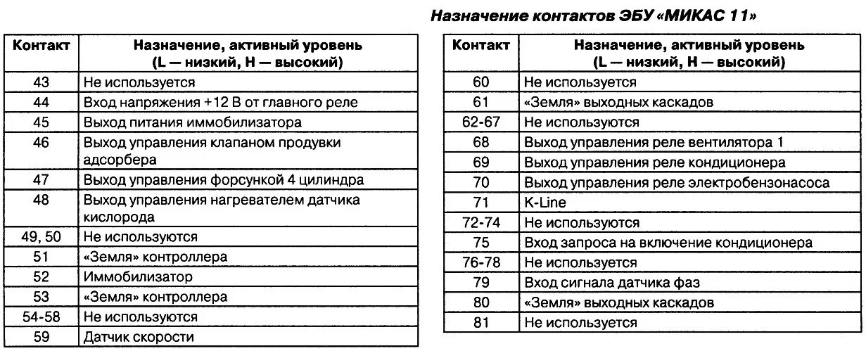 Распиновка микас инжектор Контакты Микас 11 - ГАЗ 31105, 2,4 л, 2008 года электроника DRIVE2