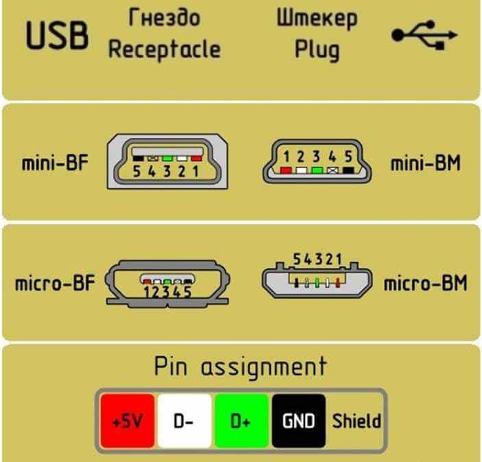 Распиновка микро Распиновка микро-USB разъема и кабеля для зарядки