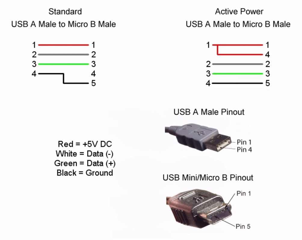 Распиновка микро Картинки РАСПАЙКА USB РАЗЪЕМА