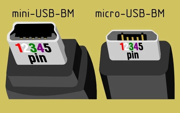 Распиновка микро usb Распиновки USB штекеров - DRIVE2