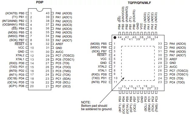 Распиновка микросхем ATmega16