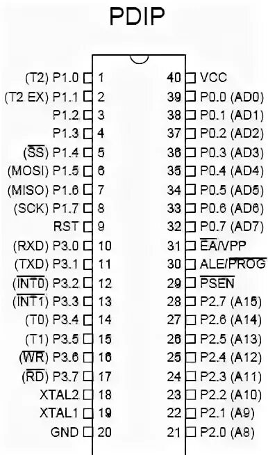 Распиновка микросхем AT89S8252 Selling Leads, Price trend, AT89S8252 DataSheet download, circuit diag