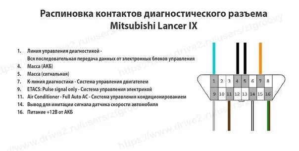 22. Подключение магнитолы Joying - Mitsubishi Lancer X, 1,8 л, 2008 года автозву