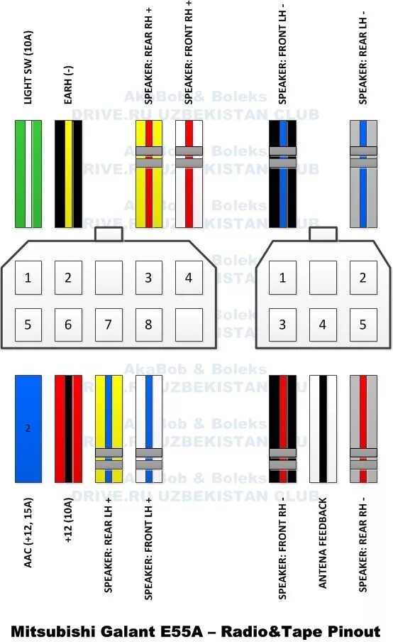 Распиновка мицубиси Распиновка магнитолы Galant E55A - Mitsubishi Galant (7G), 2 л, 1993 года электр