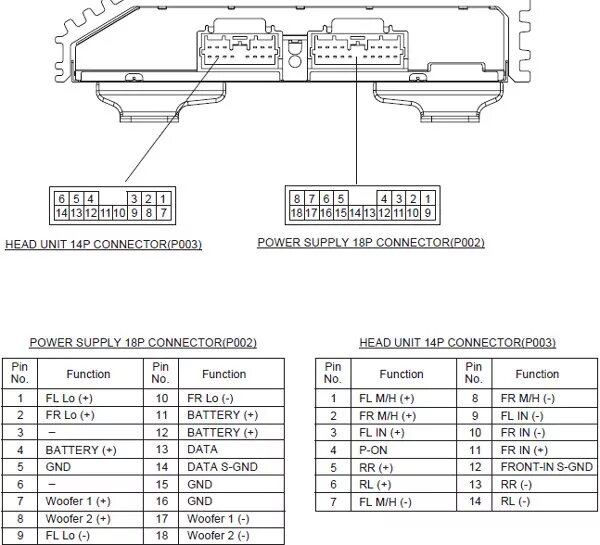 Распиновка мицубиси Штатная Аудиосистема Rockford Fosgate - Mitsubishi Lancer X, 2,4 л, 2008 года ав