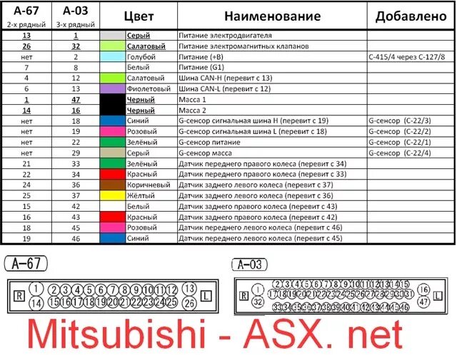 Распиновка митсубиси Установка системы курсовой устойчивости на ASX с MT - Mitsubishi ASX Клуб