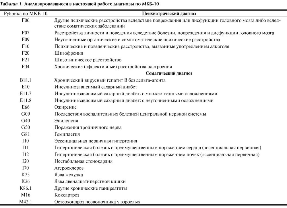 Распиновка мк Картинки КОДЫ МКБ 10 ТАБЛИЦА С РАСШИФРОВКОЙ