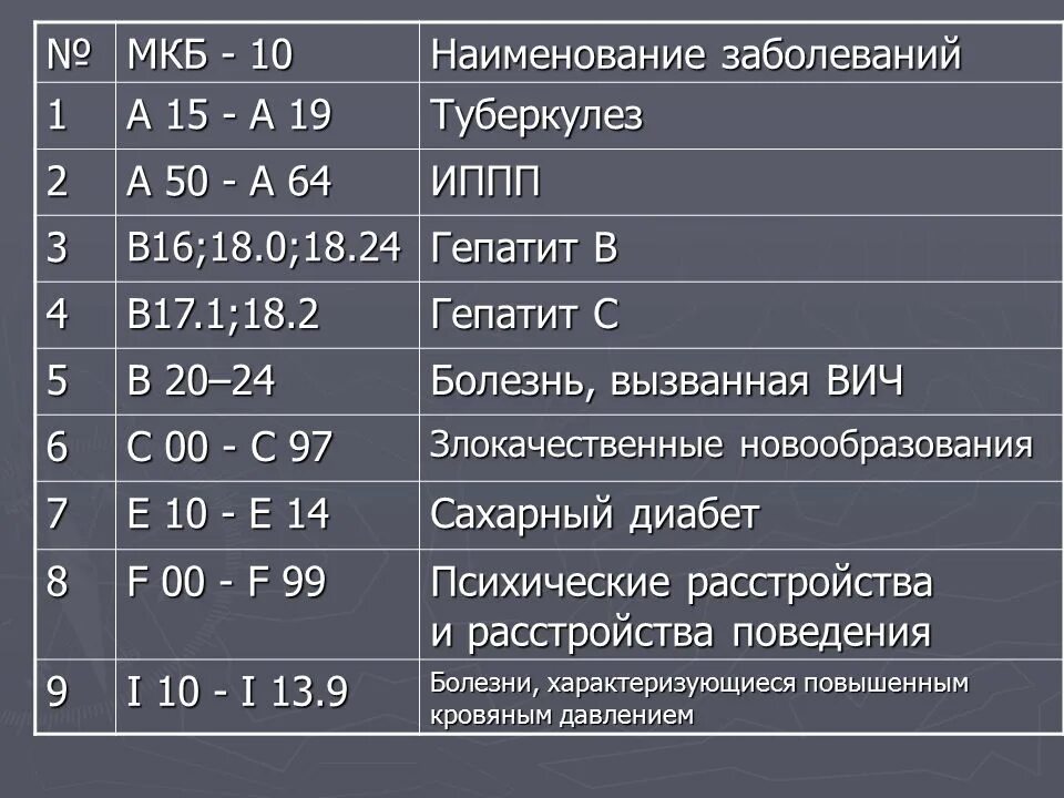 Распиновка мк Мкб экг