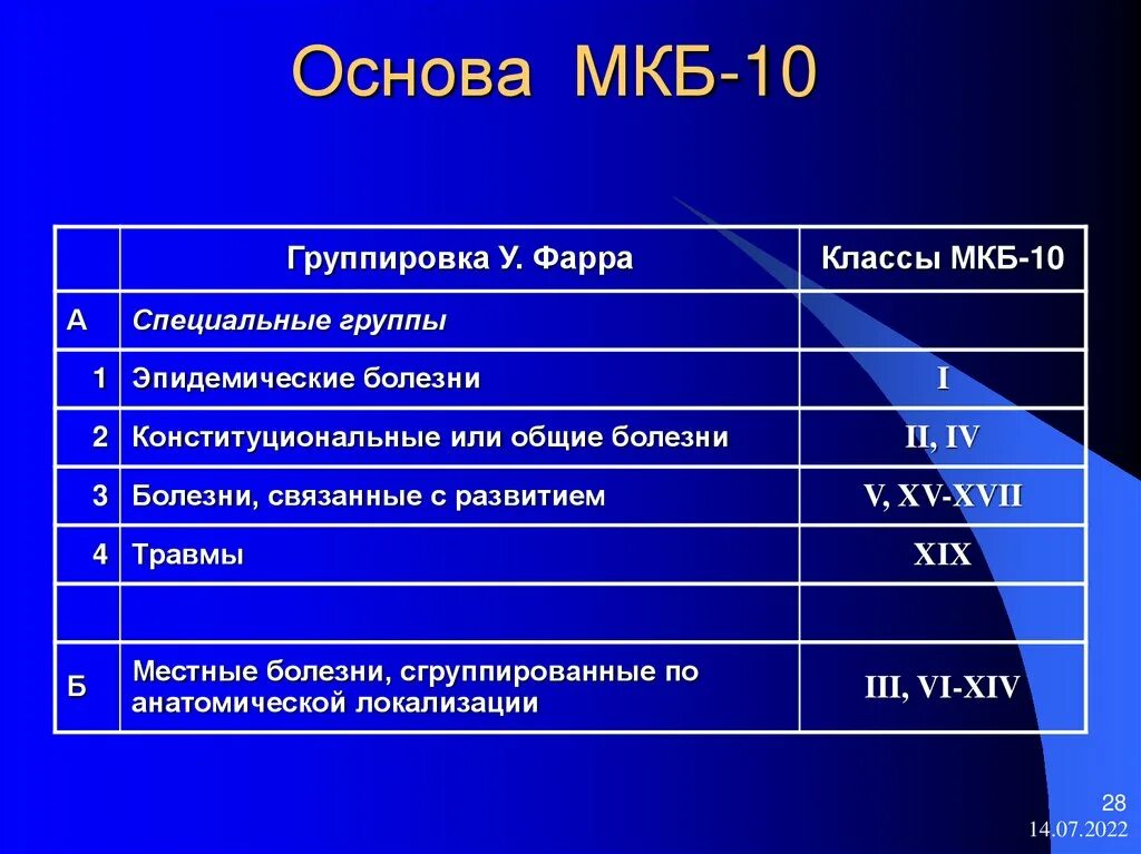 Распиновка мк Диагноз мкб 10 хаж 10