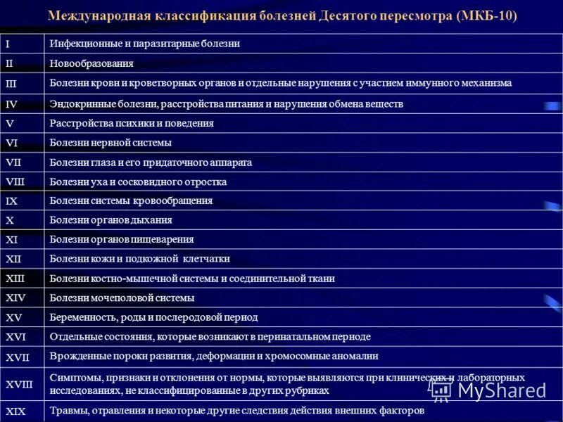 Распиновка мк Код мкб наблюдение: найдено 75 изображений