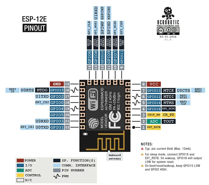 Распиновка модуля esp8266_02 - HAM-DMR