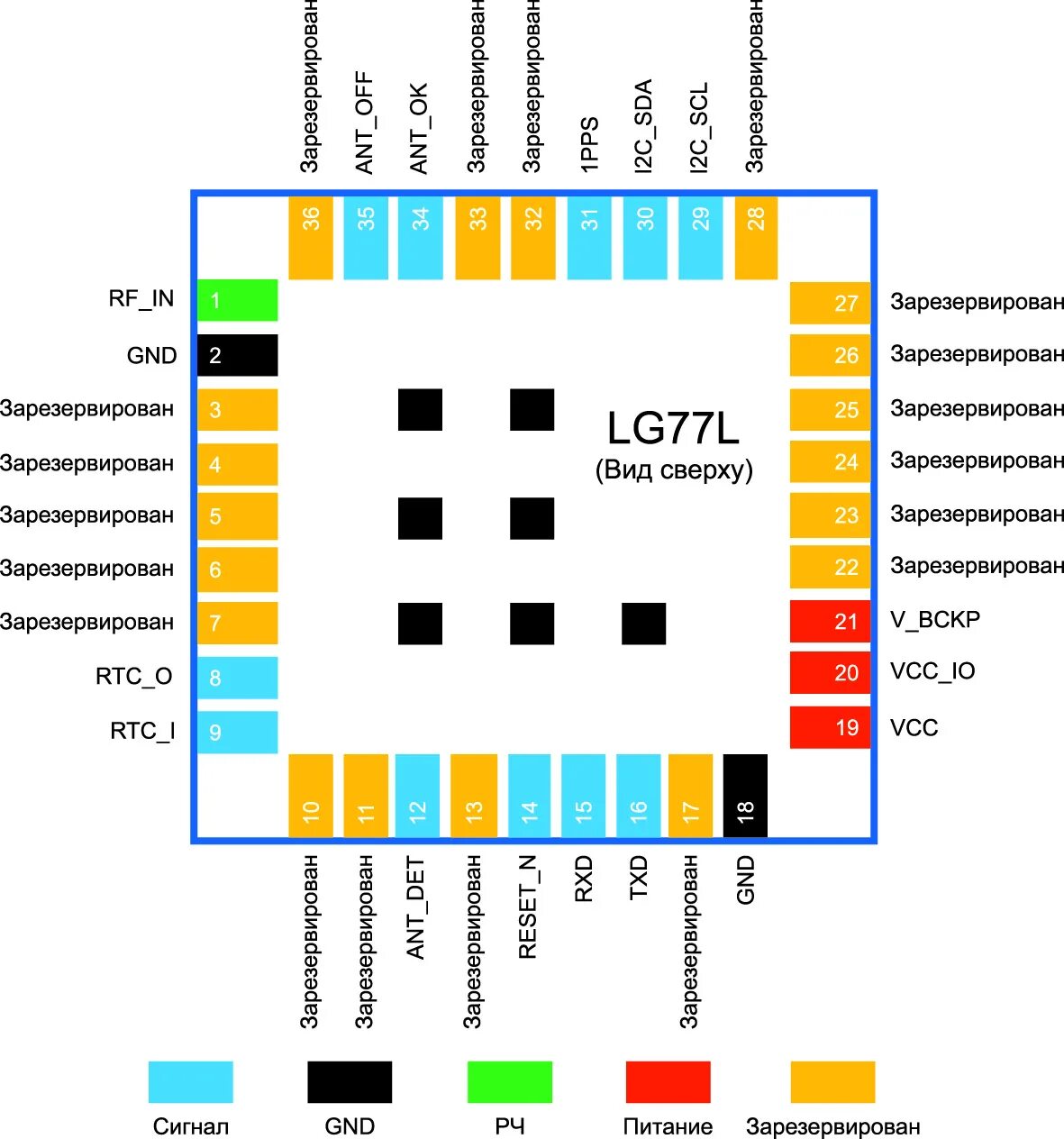 Распиновка модуля управления LG77L - новый компактный мультиформатный GNSS-модуль