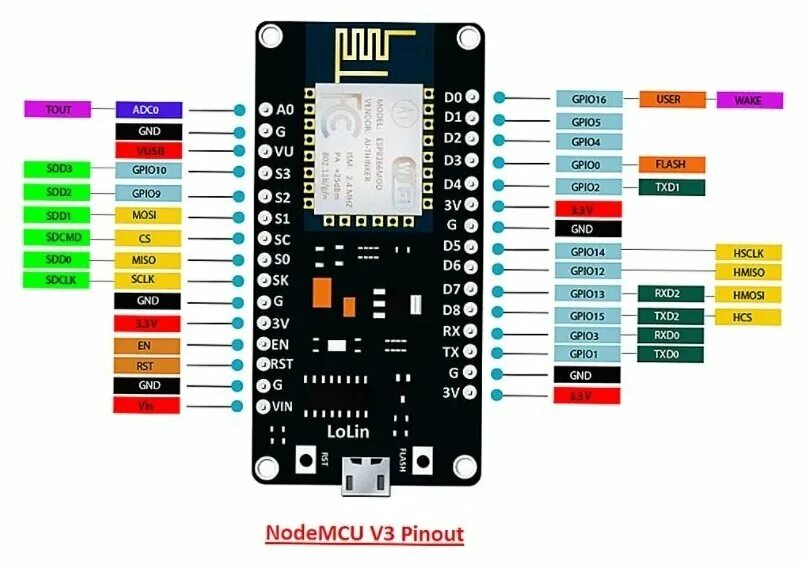 Распиновка модуля управления Беспроводной модуль NodeMCU V3 Esp8266 CH340 Lua WI-FI / Ардуино среда Arduino I