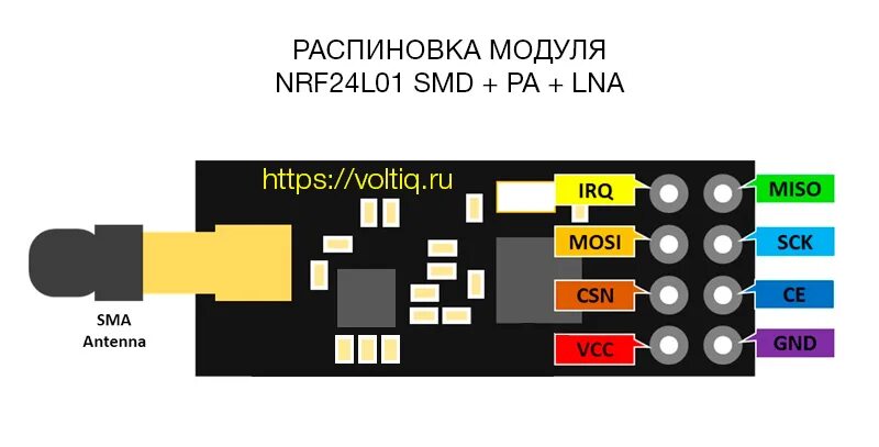 Распиновка модуля управления BLE под микроскопом (24-52 link) / Habr