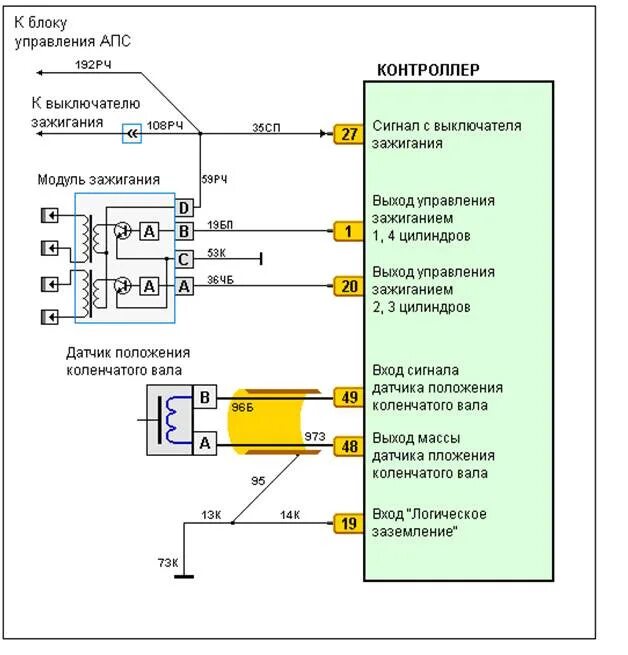 Распиновка модуля зажигания Окончание ремонта - Lada 2114, 1,5 л, 2003 года своими руками DRIVE2