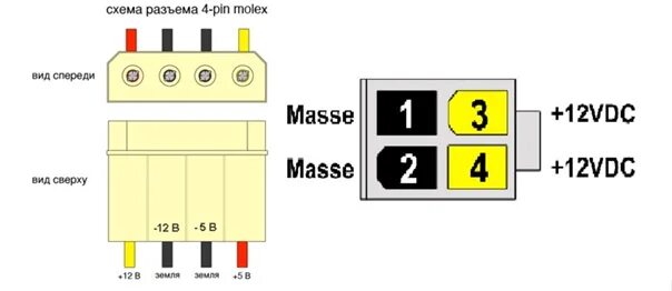 Распиновка молекс Как подключить молекс к блоку питания