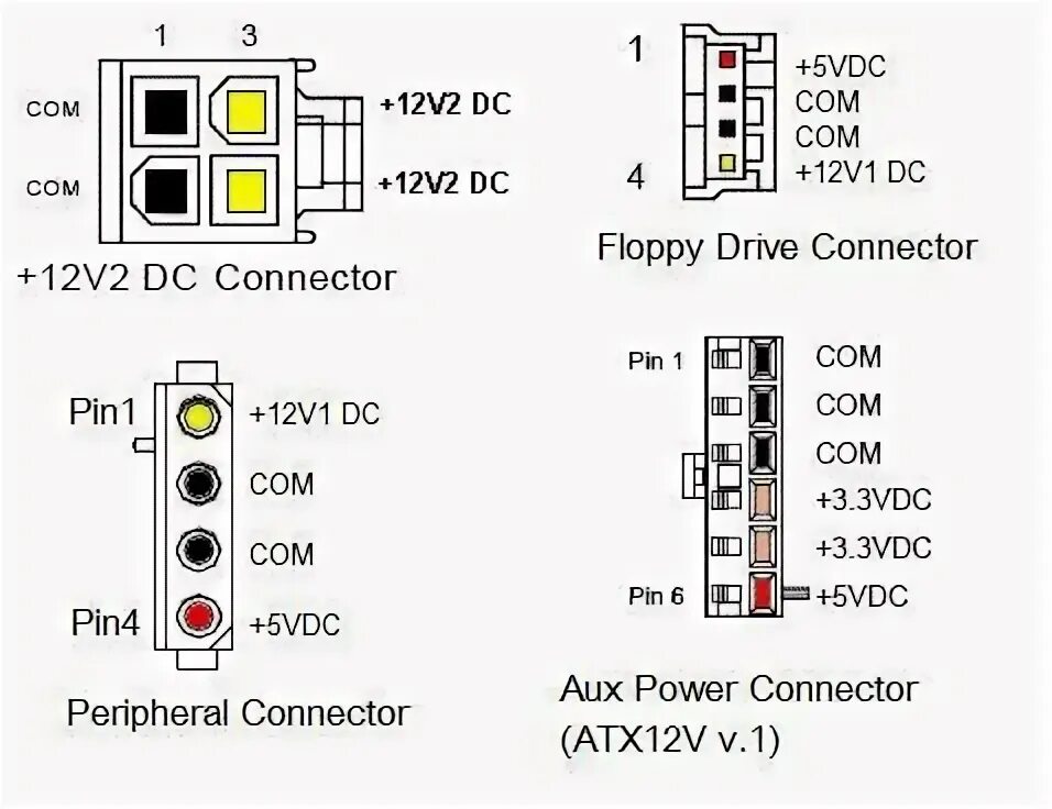 Распиновка молекс ATX Power Supply Pinout and Connectors Computer power supplies, Atx, Power suppl