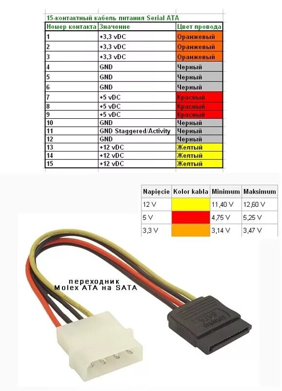 Распиновка molex Ответы Mail.ru: Зачем на сата питании 5 проводов