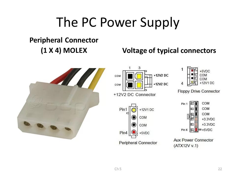 Распиновка molex Computer Service and Repair Chapter 5 - ppt download