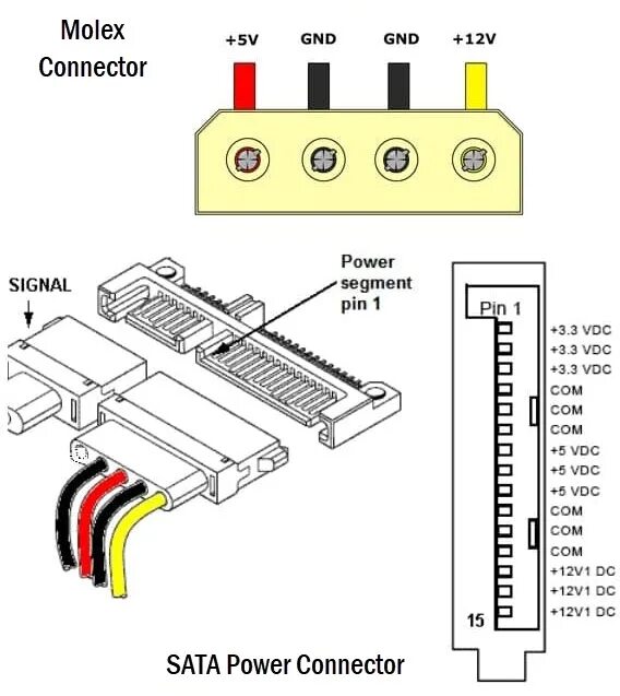 Распиновка molex How to Check PC Power Supply? PSU Tester, Multimeter, Jumper